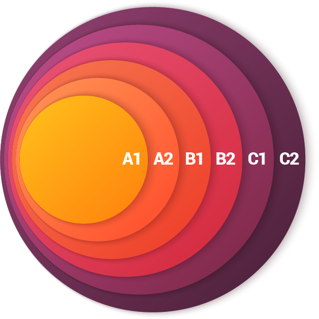 QCER Common European Framework of Reference